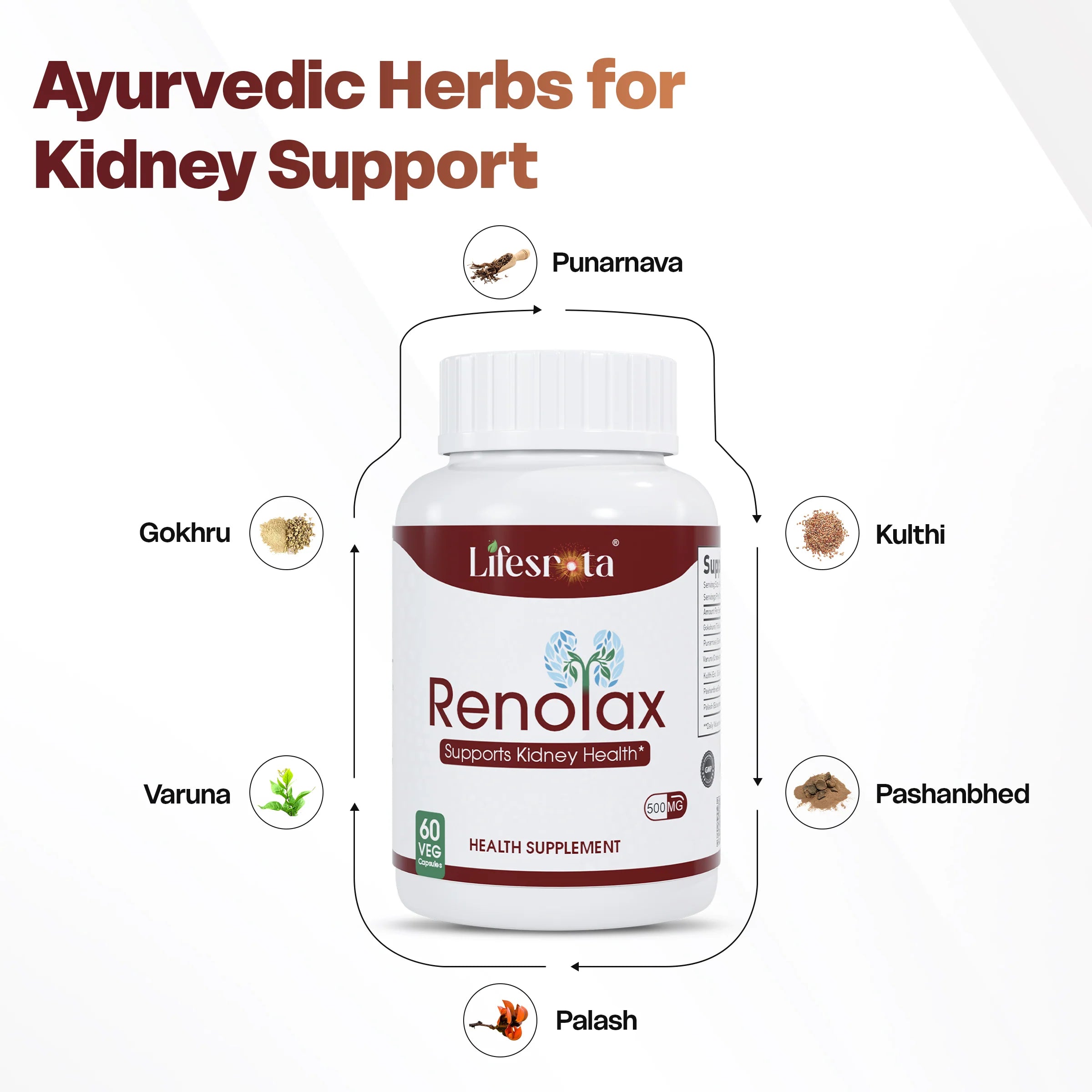 Renolax Capsules